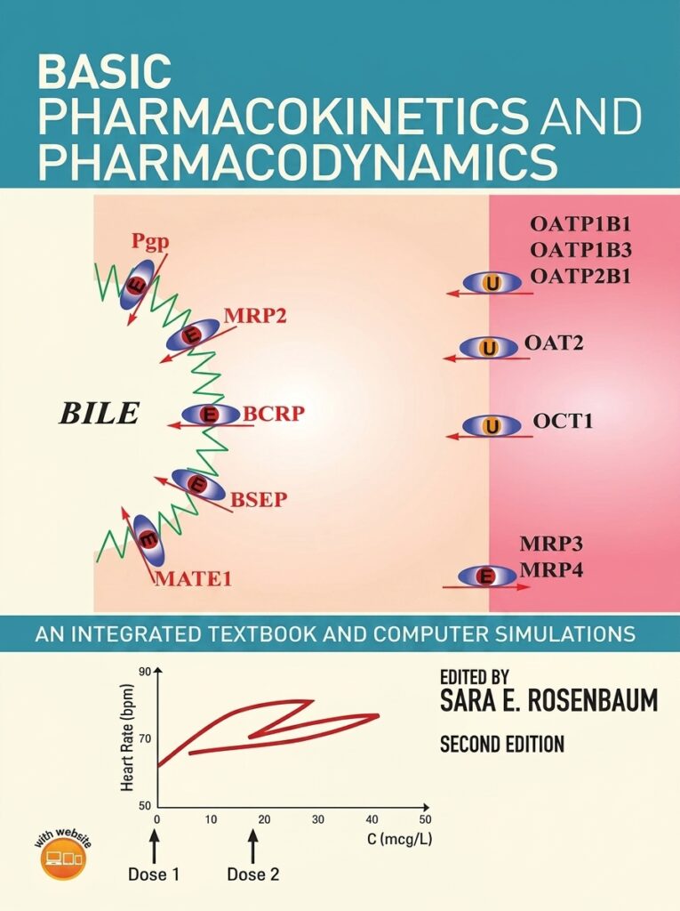 Cover of *Basic Pharmacokinetics and Pharmacodynamics* by Rosenbaum, a textbook covering drug disposition, pharmacologic effects, and clinical applications of pharmacokinetic and pharmacodynamic principles.
